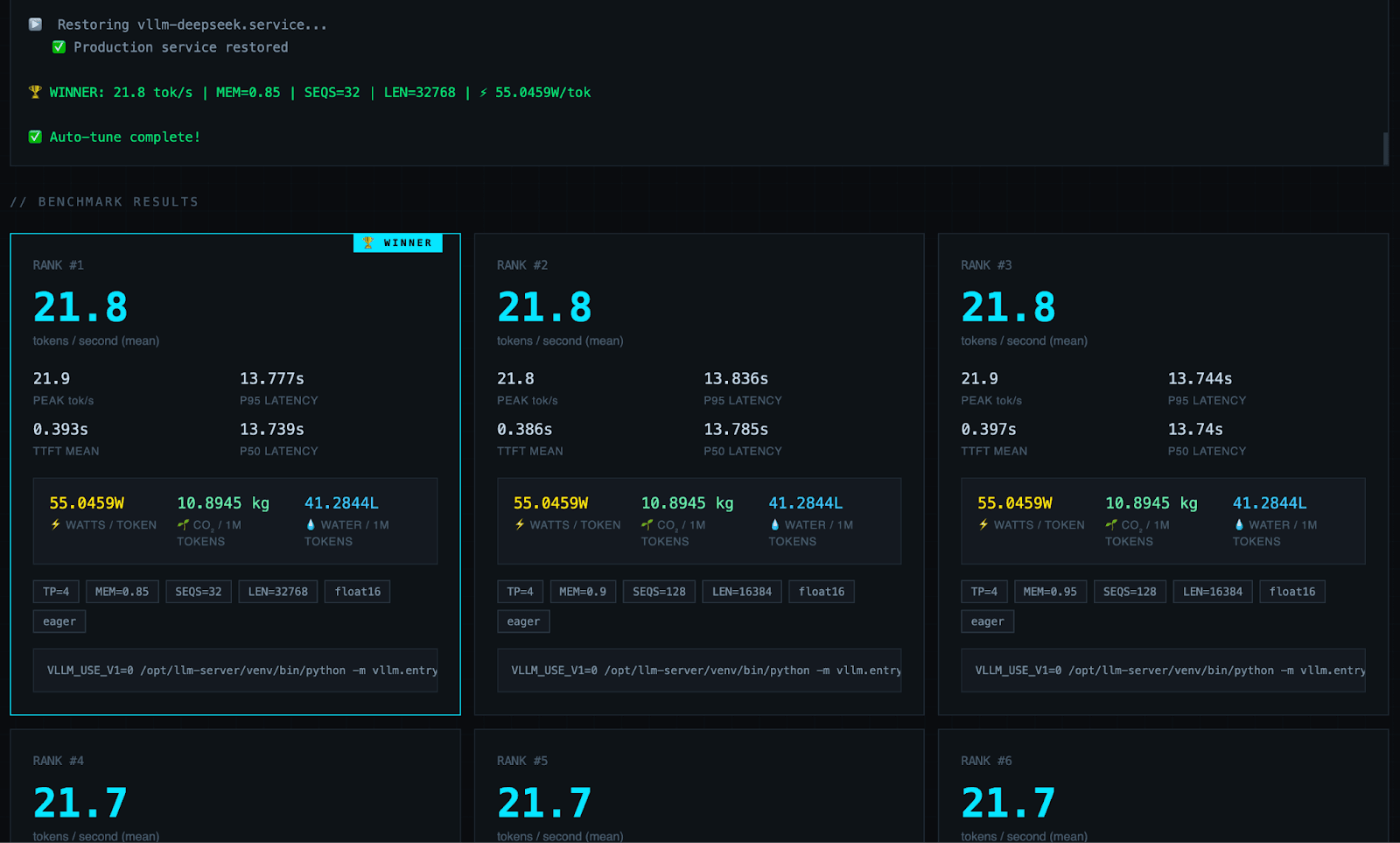 TokenPeakStaS